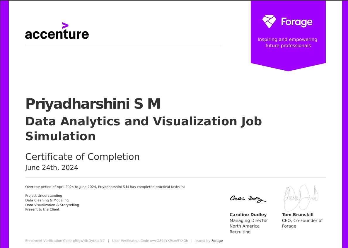 Data analytics and Visualization Certificate